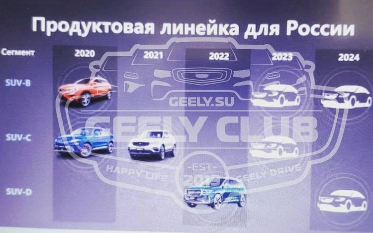 Geely Новые Модели 2022 Года