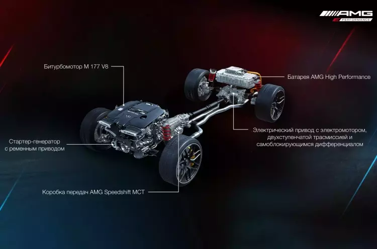 Устройство силовой установки Mercedes-AMG GT 63 S E Performance
