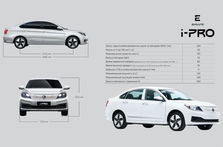 Раскрыты характеристики российского электроседана Evolute i-PRO