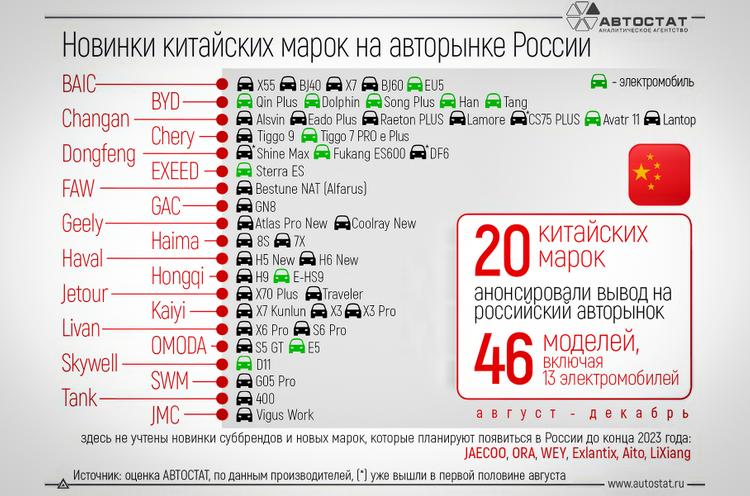 До конца года в России появятся 46 новых моделей. Но это не точно