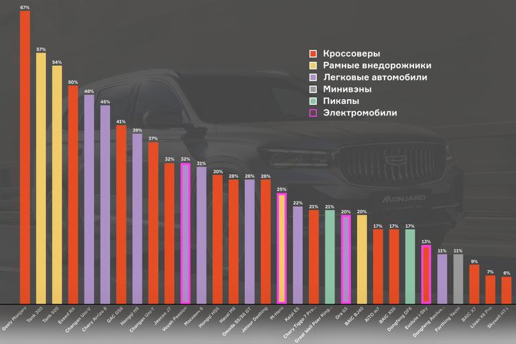 Читатели проголосовали за автомобильную новинку года: итоги