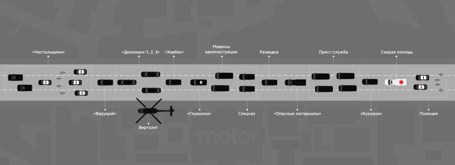 Дорогу колесницам