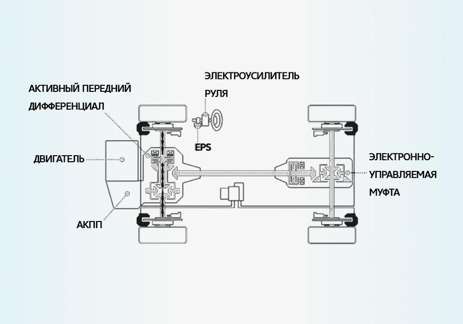 Всё по шесть