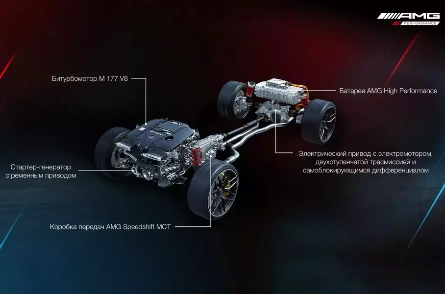Устройство силовой установки Mercedes-AMG GT 63 S E Performance