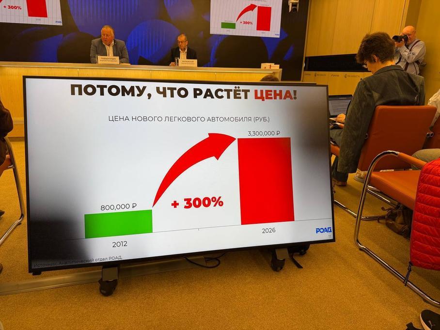 Выяснилось, на сколько выросли цены на новые авто
